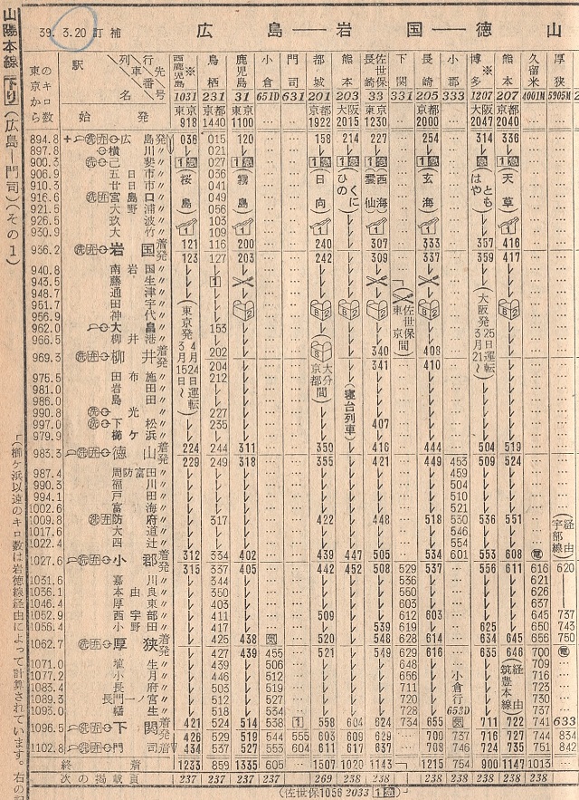1964時刻表で旅鉄！山口県のまちにあった鉄道 tabitetu-gate
