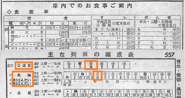 1964時刻表の食堂車 | tabitetu-gate